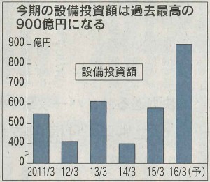 経済03